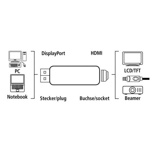 Hama DisplayPort Adapter for HDMI Black