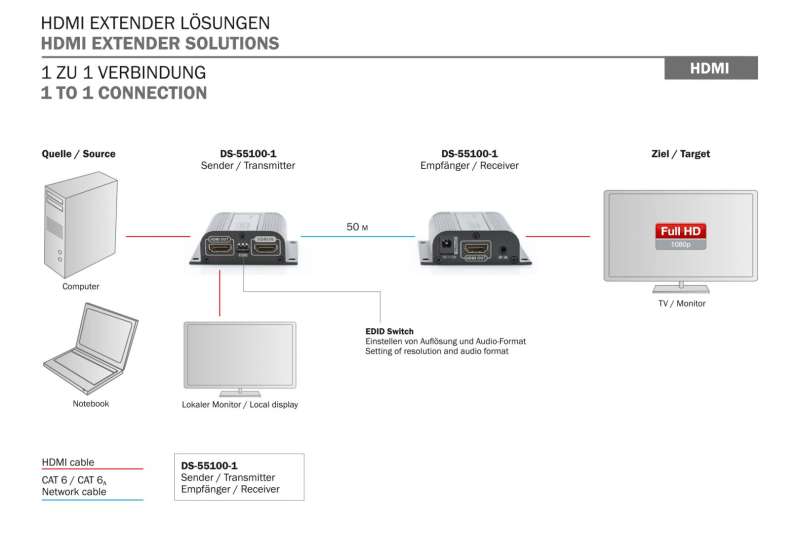 Digitus HDMI Extender Set, 50 m over network cable