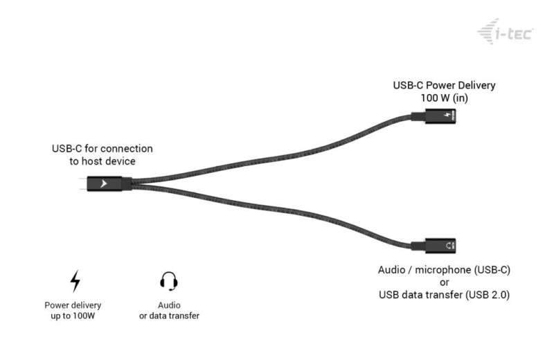 I-TEC USB-C Cable Splitter Audio/Data + Power Delivery 100W