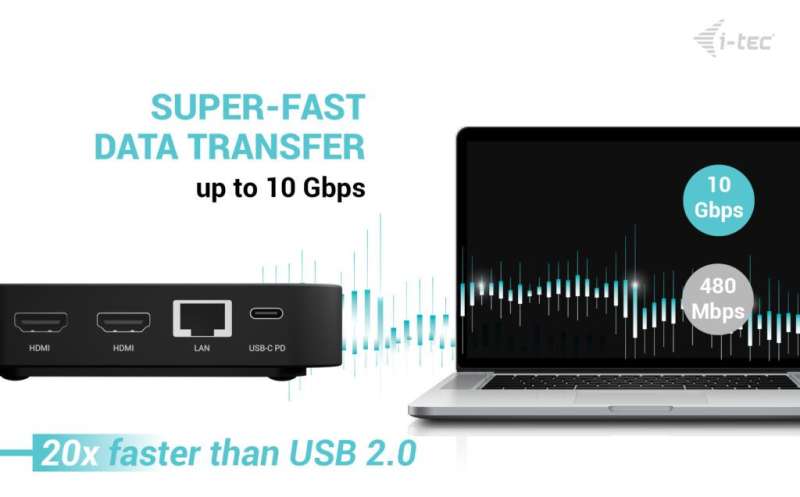 I-TEC USB-C Dual HDMI Docking Station with Power Delivery 100W