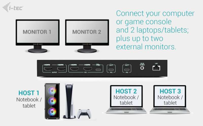 I-TEC USB-C KVM Dock PRO for Three Hosts Dual Video, with 2x Power Delivery max 92W