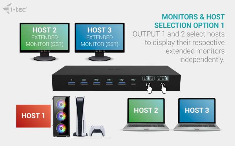I-TEC USB-C KVM Dock PRO for Three Hosts Dual Video, with 2x Power Delivery max 92W