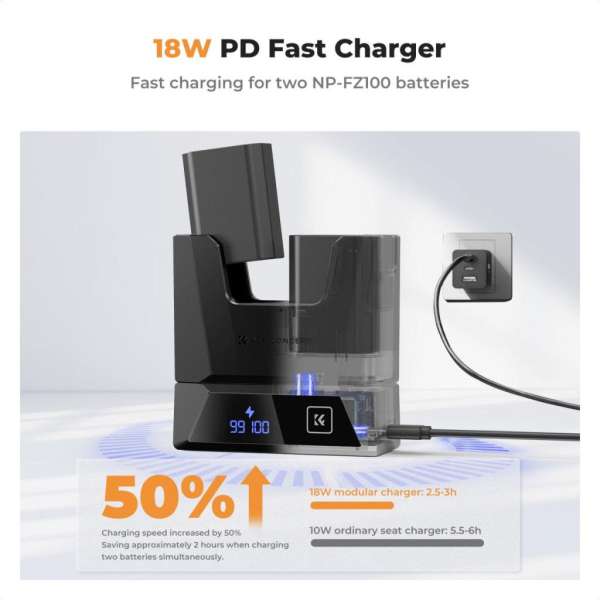 K&F Concept NP-FZ10 Modular Dual-Slot Fast Charger