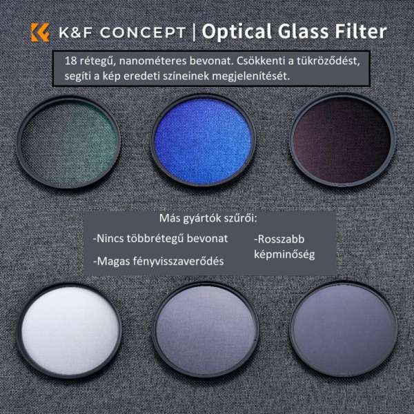 K&F Concept Professzionális szűrő szett + szűrőtartó tok (UV+CPL+ND4) 37mm