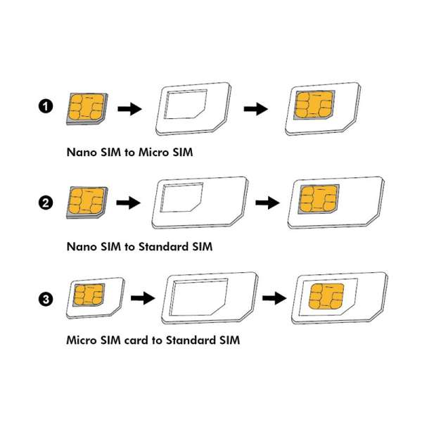 Logilink AA0047 DualSIM Card Adapter