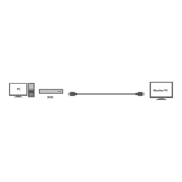 Logilink Active HDMI High Speed Cable 10m Black