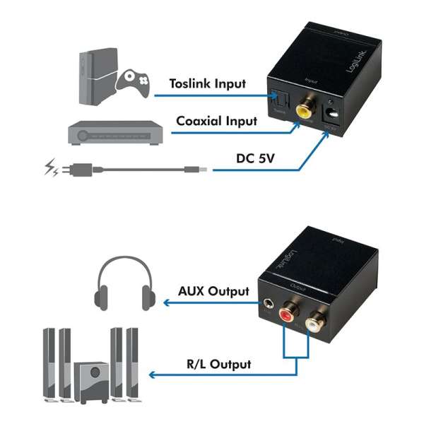 Logilink CA0101 Coaxial and Toslink to analog L/R and 3.5 mm jack audio converter