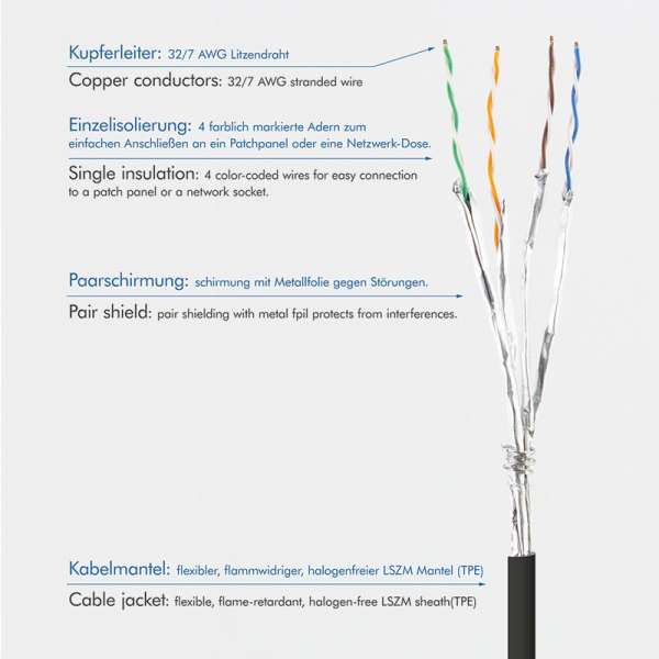 Logilink CAT6A U-FTP Patch Cable 3m Black