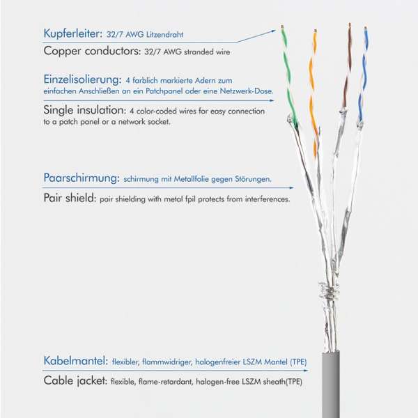 Logilink CAT6A U-FTP Patch Cable 5m Grey