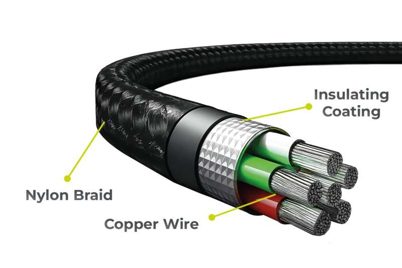 Mobile Origin 240W Display Cable USB-C to USB-C 1,5m Black