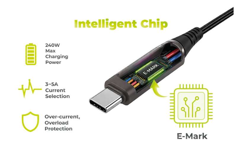 Mobile Origin 240W Display Cable USB-C to USB-C 1,5m Black