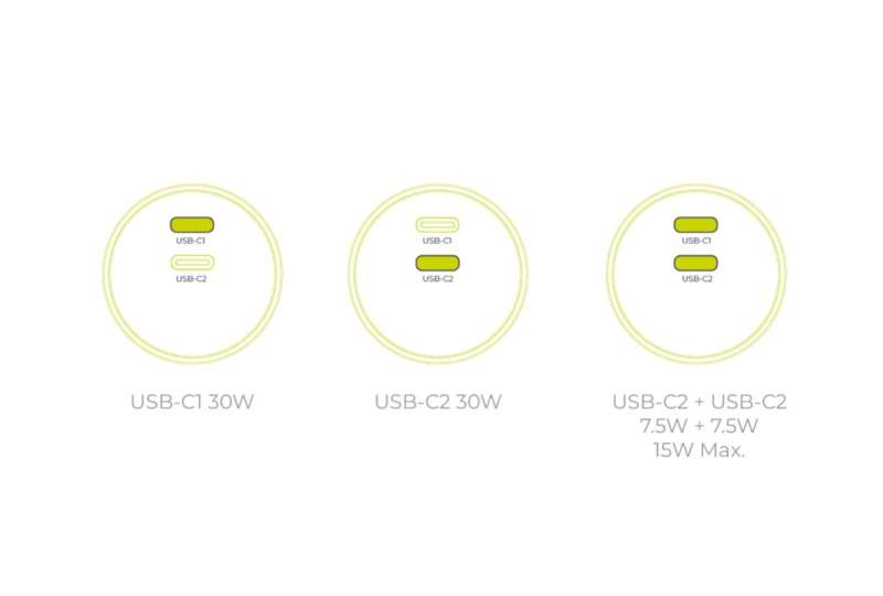 Mobile Origin 30W Charger Plug PW33 2x USB-C White