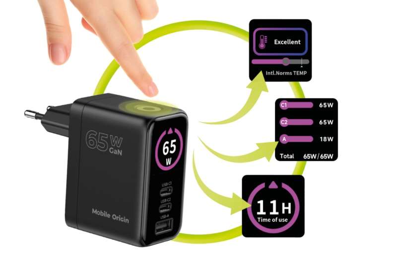 Mobile Origin 65W GaN TFT Display Charger PW20 - 2x USB-C + USB-A Black