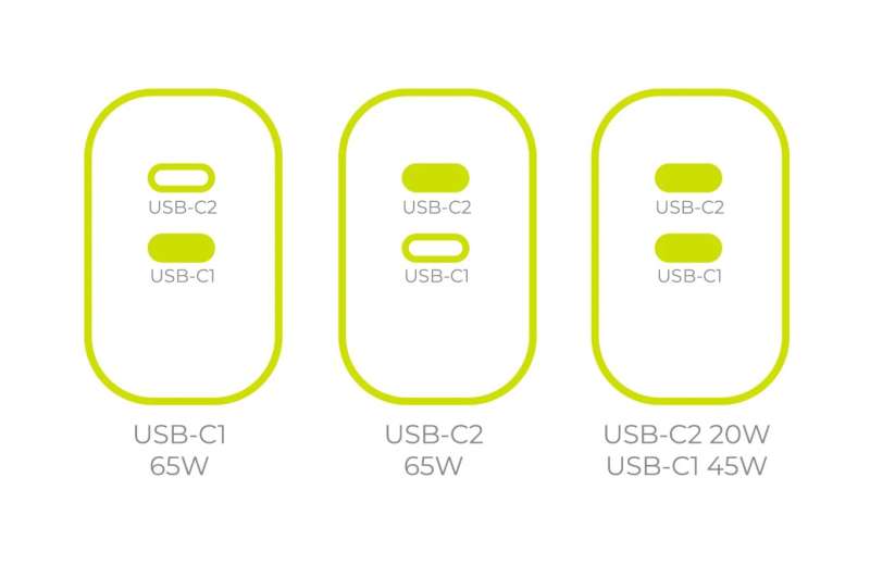 Mobile Origin MO19 - Dual USB-C GaN 65W Charger