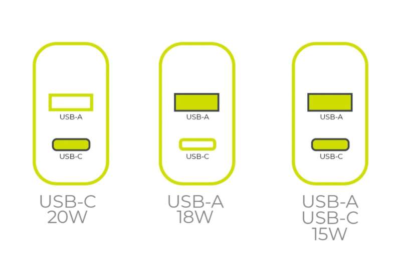 Mobile Origin Wall Charger MO12 PD20W - USB-A + USB-C Black