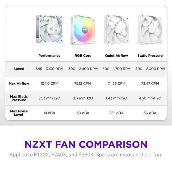NZXT F240X Performance RGB White