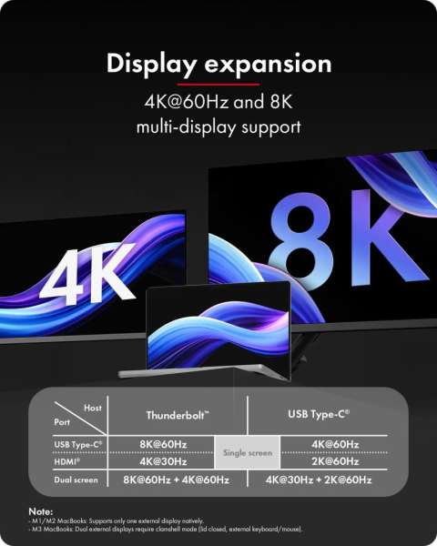 Raidsonic RAID & DockingStation for 2x M.2 NVMe SSD