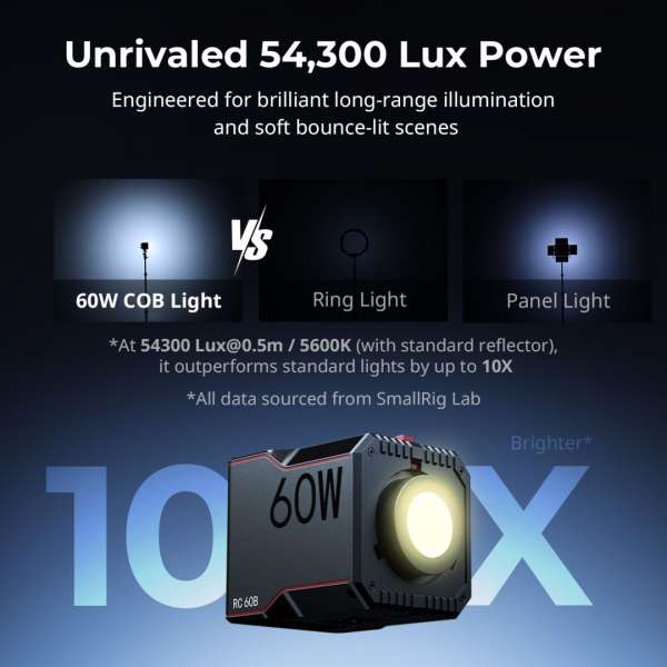 SMALLRIG RC 60B COB LED Video Light for Photo Video Studio 63W Bicolor