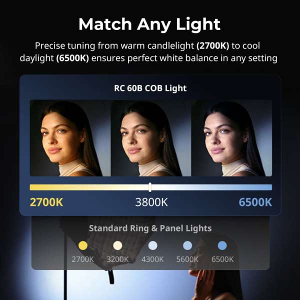 SMALLRIG RC 60B COB LED Video Light for Photo Video Studio 63W Bicolor