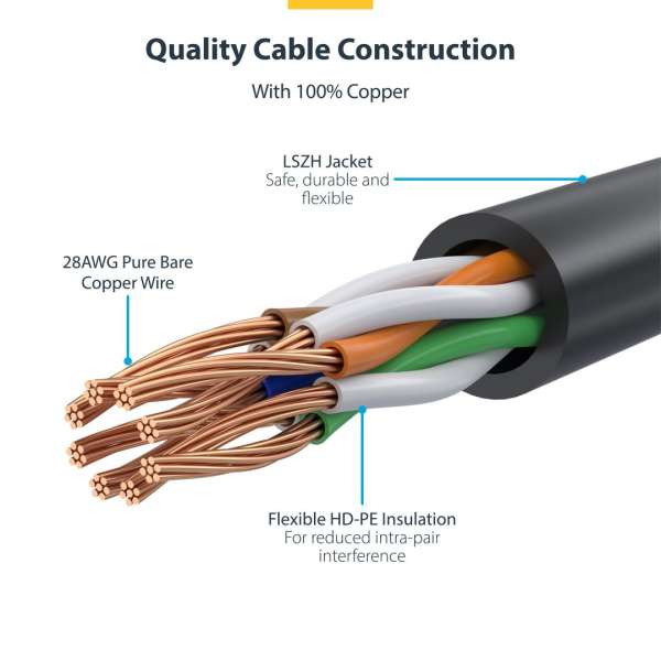 Startech CAT6 U-UTP Patch Cable 0,25m Yellow