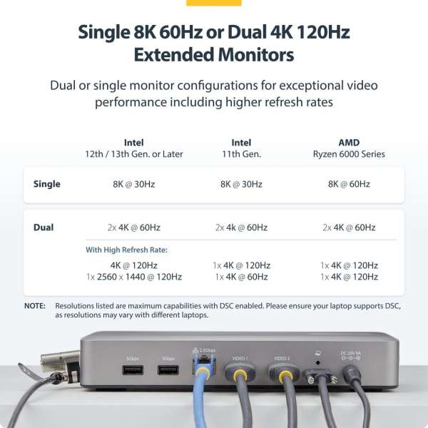 Startech Dual-Monitor USB4 Docking Station