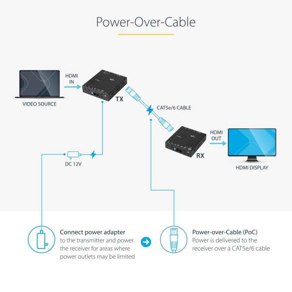 Startech HDMI over CAT5e HDBaseT Extender