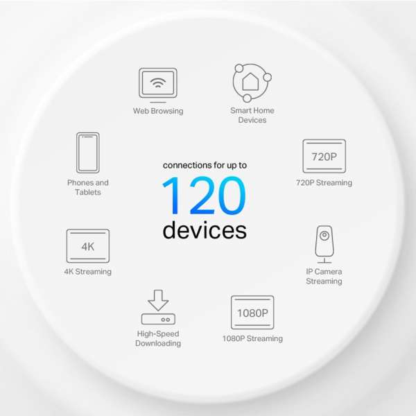 TP-Link Deco X10 AX1500 Whole Home Mesh Wi-Fi 6 System (3-pack)