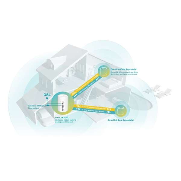 TP-Link Deco X50-DSL AX3000 VDSL Whole Home Mesh WiFi 6 Router