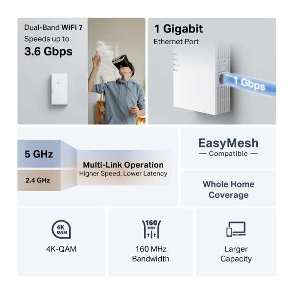 TP-Link RE220BE BE3600 Dual-Band Wi-Fi 7 Range Extender