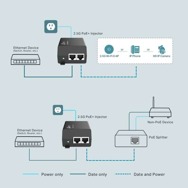 TP-Link TL-POE260S 2.5G PoE+ Injector Black
