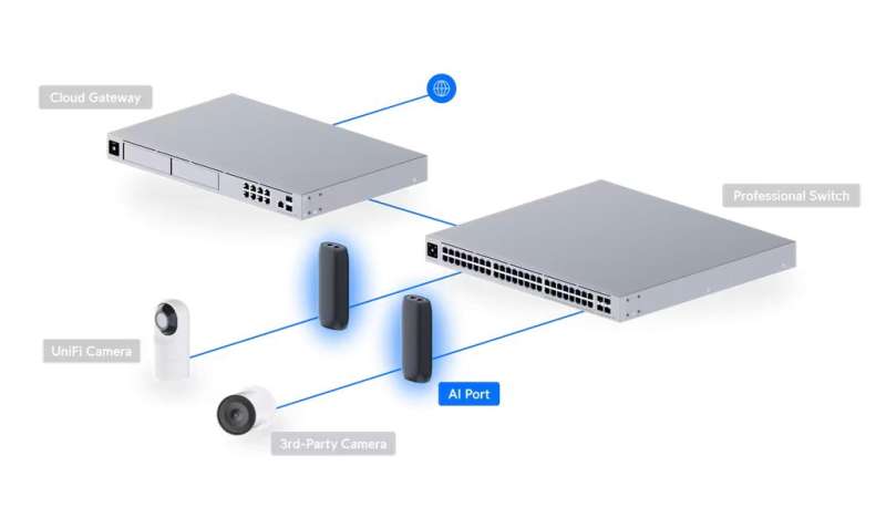 Ubiquiti AI Port