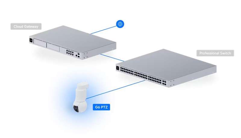 Ubiquiti G6 PTZ White