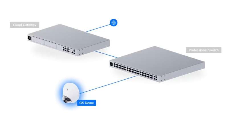 Ubiquiti UniFi UVC-G5-Dome Indoor 2K Camera White (3-Pack)