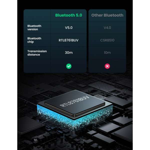 UGREEN Bluetooth Adapter USB-A