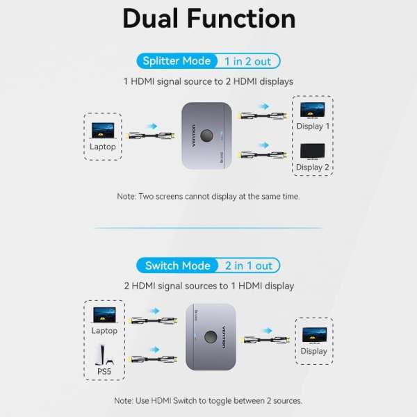 Vention 2-Port Bi-Directional 8K HDMI Switcher Grey