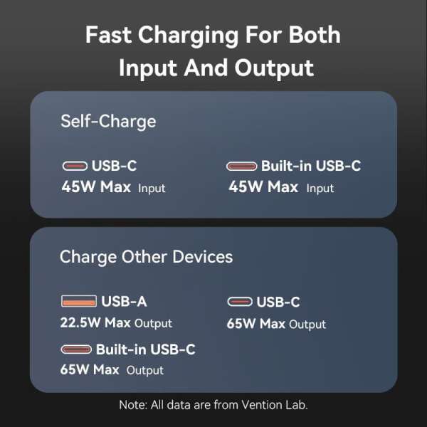 Vention 20000mAh Power Bank Black
