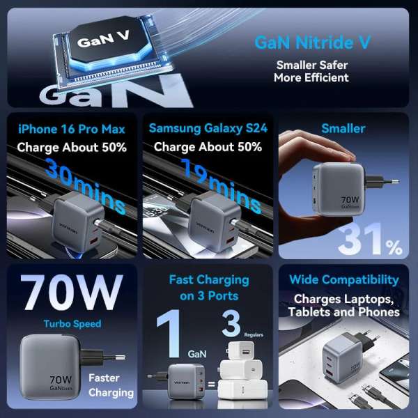 Vention 3-Port USB GaN Charger Grey