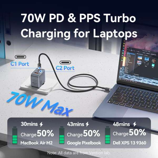 Vention 3-Port USB GaN Charger Grey