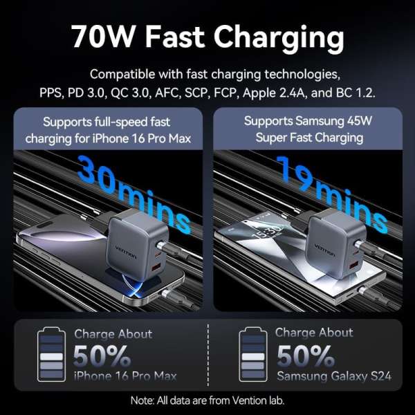 Vention 3-Port USB GaN Charger Grey