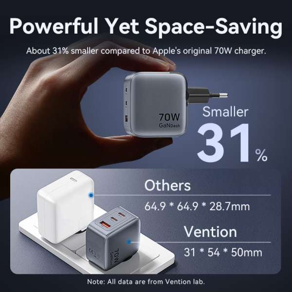 Vention 3-Port USB GaN Charger Grey