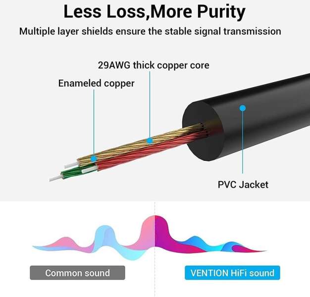 Vention 3.5mm Male to 2RCA Male Audio Cable 3m Black