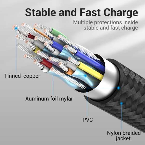 Vention Cotton Braided USB-C 3.1 Extension cable 1m Black