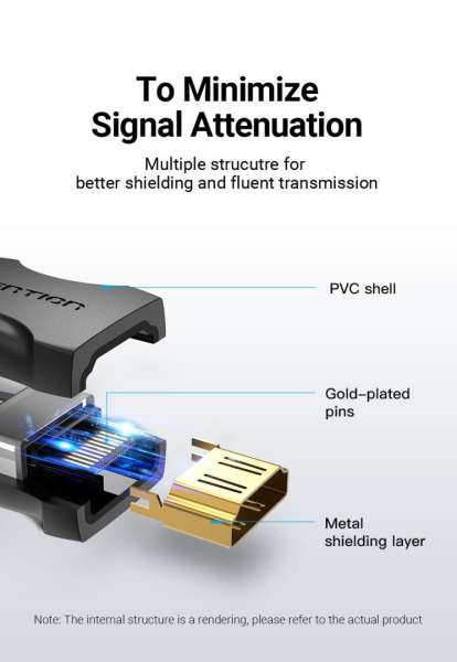 Vention HDMI Female to Female Coupler Adapter Black