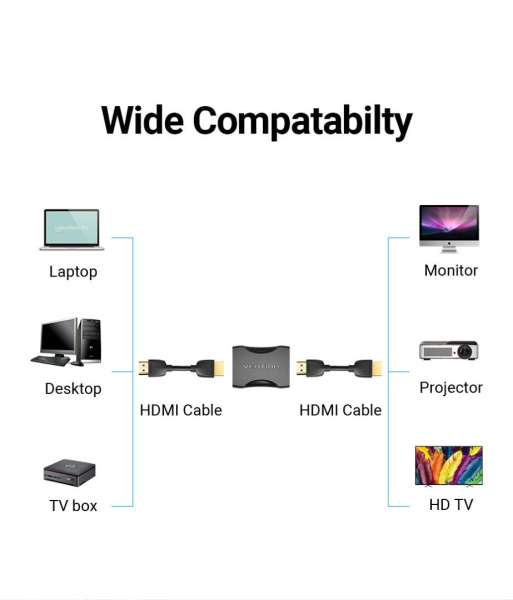 Vention HDMI Female to Female Coupler Adapter Black