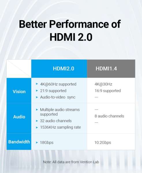 Vention HDMI Female to Female Coupler Adapter Black