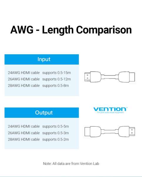 Vention HDMI Female to Female Coupler Adapter Black