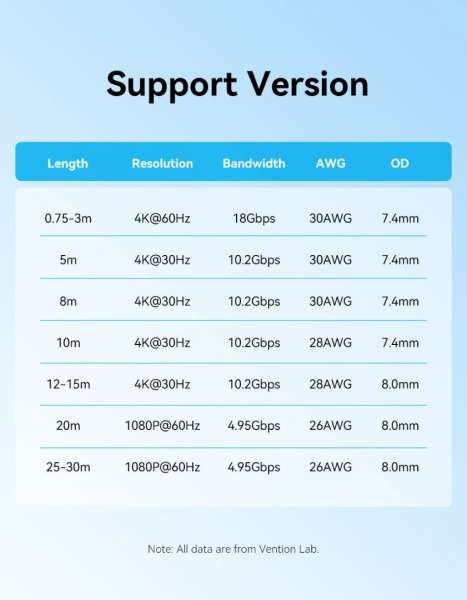 Vention HDMI 4K@60Hz cable 20m Black