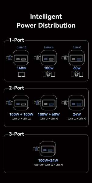 Vention Powerhive 27000mAh Power bank + cable Black