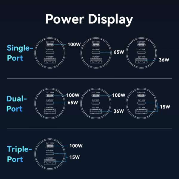 Vention Three-Port USB C+C+A (100W+65W+30W) Car Charger Black