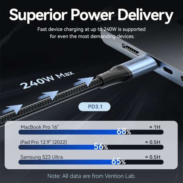 Vention USB 2.0 C Male to C Male 240W Cable 1,5m Black